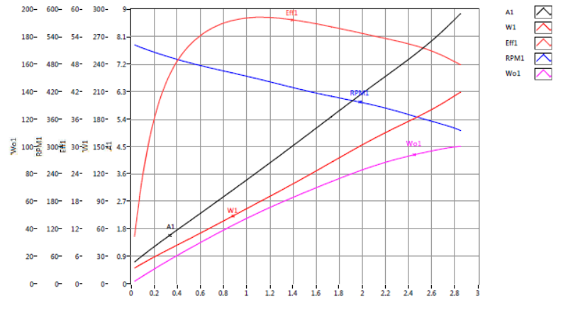 /static/upload/image/20230708/1688786989645408.pngCharacteristic curves