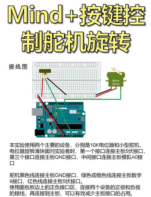 The Principle Of Steering Gear Direction Control, How The PWM Signal Adjusts The Steering Gear To Turn Left And Right