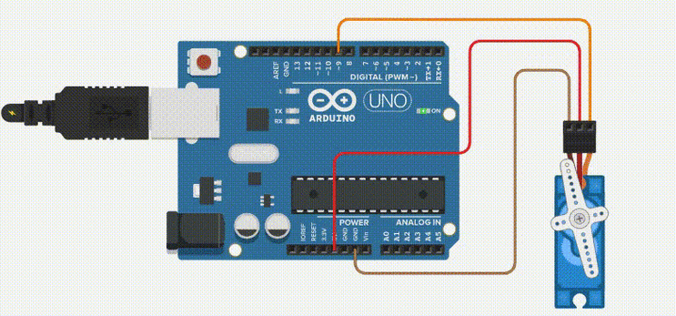 Program to control the servo_What is the code of pwm control servo_Basic principles of pwm control servo