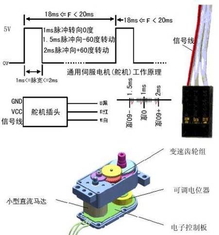 Illustrated Explanation Of The Causes Of Servo Burnout. If The Voltage Is Connected Incorrectly And The Rotor Is Blocked, It Will Be Fatal.
