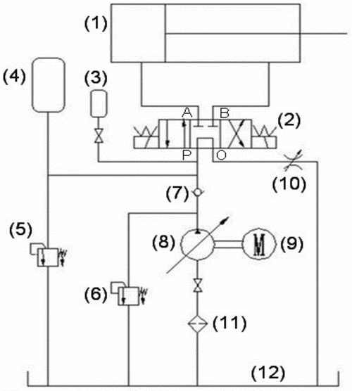 A Complete Illustration Of The Principles Of The Steering Gear Hydraulic System. You Can Understand How Hercules Works With One Picture.